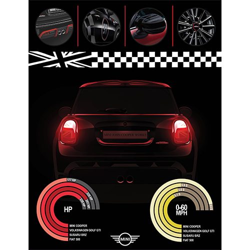 Mini Cooper's advertising flyer