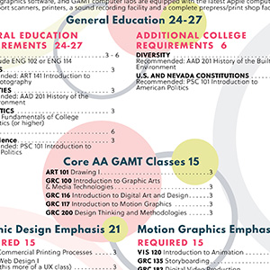 Example of a catalogue possible layour of Graphic Arts and Media Technologies courses offered.  Page includes geometric circles and lines in pale pink, yellow and blue.