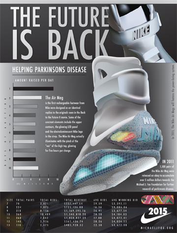 Nike Mag Magazine Ad